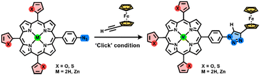 Graphical abstract: Meso-tris(2-furyl/2-thienyl) substituted porphyrin–ferrocene ‘click’ conjugates: synthesis, experimental, and computational studies