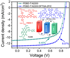 Graphical abstract: A highly crystalline non-fused ring small-molecule acceptor as a third component significantly enhances the efficiency of all-polymer solar cells