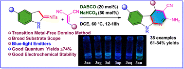 Graphical abstract: One-pot π-extension approach of iminoindoles-to-α-carbolines as blue-light emitters using the cooperative basic system