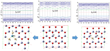 Graphical abstract: Enhancing ZnO monolayer nanosheets for photocatalysis: the role of FeSn and RuSn (n = 0–3) doping in electronic and structural properties