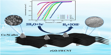 Graphical abstract: Nanostructured nickel–cobalt alloy/rGO-SWCNT thin film as an efficient electrocatalyst for hydrogen evolution reactions