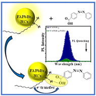 Graphical abstract: Photo-driven electron transfer from FAPbBr3 perovskites nanocrystals to photodeactivatable 4-(phenylazo) benzoic acid