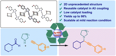 Graphical abstract: Internal 2D networking of silver bromide with a bidentate N-heterocyclic carbene ligand enables the formation of an inherently heterogeneous reusable catalyst for multicomponent A3 coupling
