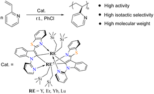 Graphical abstract: Difunctionalized indol-2-yl-ligated bimetallic rare-earth metal complexes: synthesis, characterization and high activity towards polymerization of 2-vinylpyridine