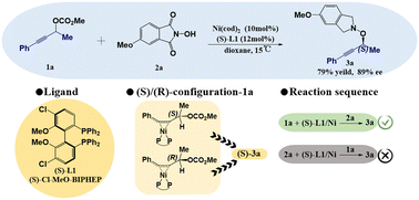 Graphical abstract: A computational mechanistic study on the Ni-catalyzed asymmetric alkynyl propyl hydroxyaminations: origin of enantioselectivity and further rational design