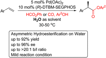 Graphical abstract: Pd-catalyzed enantioselective hydroesterification of vinyl arenes on water