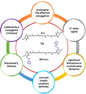 Graphical abstract: Synthesis and spectroscopic properties of carotenoid bis-phenylhydrazone astaxanthin: extending conjugation to a C [[double bond, length as m-dash]] N group