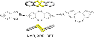 Graphical abstract: Synthesis, structural peculiarities, and photosensitivity of fluorinated dibenzo-1,2,5,6-tetrathiocines