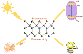 Graphical abstract: Two-dimensional Janus SeMoZAZ′ (A = Si, Ge; Z = N, P, As; Z ≠ Z′): multifunctional properties for electronic, piezoelectric and photocatalytic applications