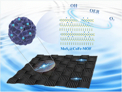 Graphical abstract: MoS2@CoFe-MOF catalysts achieved by one-pot hydrothermal synthesis enhanced electronic interactions between MoS2 nanoflowers and a bimetallic MOF for efficient oxygen evolution