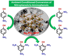 Graphical abstract: Silver phosphate-based melamine–formaldehyde polymer for reduction of mono, di, and tri-nitrophenols under ambient conditions