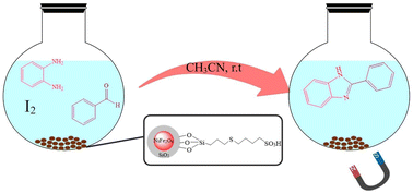 Graphical abstract: Preparation and characterization of functionalized nickel ferrite nanoparticles with thioether used as a solid acid nanocatalyst for the synthesis of 2-aryl benzimidazoles