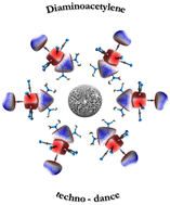 Graphical abstract: Synthesis of diaminoacetylene from cyanido ligands of the octacyanidotungstate complex