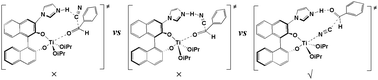Graphical abstract: Computational insights into non-C2-symmetric BINOLate titanium catalyzed cyanation of aldehydes