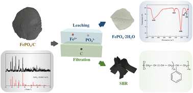Graphical abstract: A chemical method for the complete components recovery from the ferric phosphate tailing of spent lithium iron phosphate batteries