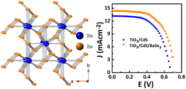 Graphical abstract: A low-temperature solution route for the synthesis of single crystals of BaSe3 and its photovoltaic study