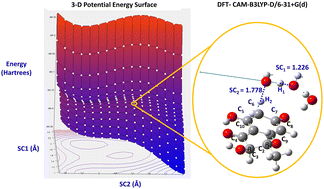 Graphical abstract: Can we predict specific numbers of catalytically important molecules of water in H/D exchange in aromatic systems? A combined NMR and DFT study