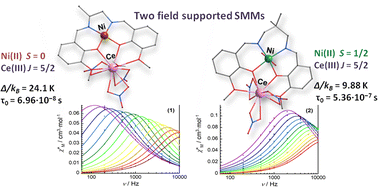 Graphical abstract: Two Ni/Ce complexes based on bicompartmental ligands with field supported slow magnetic relaxation