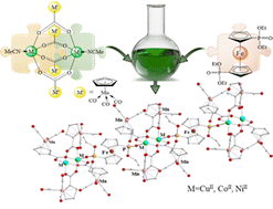 Graphical abstract: Targeted design of heterotrimetallic 1-D coordination polymers based on functionalized metallocenes featuring antibacterial activity