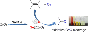 Graphical abstract: A facile selenization of ZrO2 endowing it with catalytic activity for oxidative alkene degradation