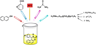 Graphical abstract: One-pot synthesis of 1,3-oxazine derivatives catalyzed by a green nanocomposite of lacunary phosphomolybdate on TiO2/g-C3N4 under mild solvent-free conditions