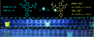Graphical abstract: Two novel fluorescence “turn on” probes based on pyrazolone and thiosemicarbazide for selective recognition of In3+