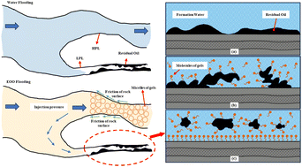 Graphical abstract: Study of a small molecule gel fracturing fluid and its in situ conversion into an efficient oil displacement agent