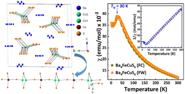 Graphical abstract: Ba4FeCuS6: a new mixed metal sulfide with a pseudo-zero-dimensional structure containing rare CuS3 units