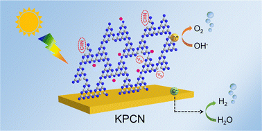 Graphical abstract: Alkali-assisted synthesis of polymeric carbon nitride photoanodes with defect and crystallinity-mediated charge transfer for efficient photoelectrochemical water splitting