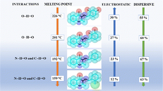 Graphical abstract: Structural and thermal properties of 3-substituted quinazolinone Schiff base conjugates