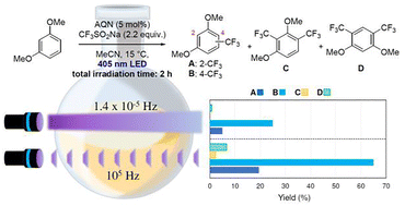 Graphical abstract: Pulsed-light-induced photochemical reactions: a case study on trifluoromethylation reactions of 1,3-dimethoxybenzene