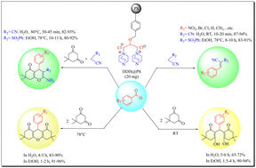Graphical abstract: DABCO dicationic ionic solid supported polymer (DDIS@PS) mediated synthesis of diverse 2-amino-4H-chromenes and xanthenes: a cascade Knoevenagel–Michael approach