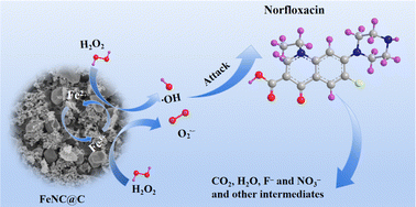 Graphical abstract: A core–shell structural catalyst with graphitic carbon encapsulating Fe3C and Fe3N used for H2O2 activation to degrade norfloxacin