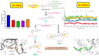 Graphical abstract: Unveiling the anti-inflammatory potential of organoselenium Schiff bases: computational and in vitro studies