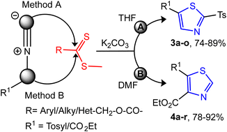 Graphical abstract: Base-promoted regioselective synthesis of alkyl (2-tosyl/4-ethylcarbonyl) thiazole-5-carboxylates employing dithioates and active methylene isocyanides