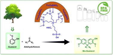 Graphical abstract: A magnetically separable Brønsted acid catalyst for the synthesis of Bisguaiacol-F