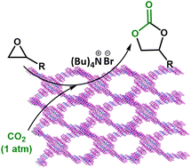 Graphical abstract: TiO2-modified porphyrin-based covalent organic frameworks for efficient catalytic CO2 conversion to cyclic carbonates