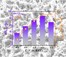 Graphical abstract: Co3O4@Co9S8 nanowires as a tandem catalyst for efficient electrochemical reduction of nitrate to ammonia