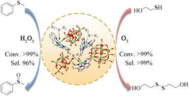 Graphical abstract: Synthesis and sulfide oxidation catalytic activity of a copper monosubstituted Keggin-type polyoxometalate-based supramolecular compound