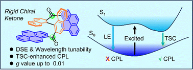 Graphical abstract: Dual space-conjugated pyrene-based ketone exhibits dual state-tuned emission wavelengths and enhanced circularly polarized luminescence
