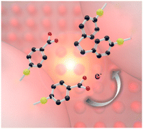 Graphical abstract: Thermal-effect dominated plasmonic catalysis on silver nanoislands