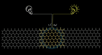 Graphical abstract: A twist for tunable electronic and thermal transport properties of nanodevices