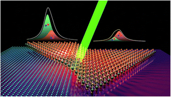 Graphical abstract: Mitigating substrate effects of van der Waals semiconductors using perfluoropolyether self-assembled monolayers