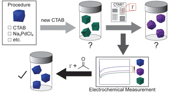 Graphical abstract: Troubleshooting the influence of trace chemical impurities on nanoparticle growth kinetics via electrochemical measurements