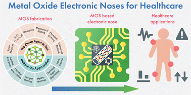Graphical abstract: Emerging trends in metal oxide-based electronic noses for healthcare applications: a review