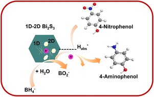 Graphical abstract: Deciphering the mechanistic insights of 4-nitrophenol reduction catalyzed by a 1D–2D Bi2S3 nanostructured catalyst