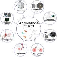 Graphical abstract: Repurposing indocyanine green: exploring the potential of an old drug in modern medicine