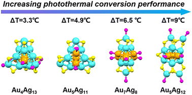 Graphical abstract: An Au5Ag12(SR)9(dppf)4 alloy nanocluster: structural determination and optical property and photothermal conversion investigation