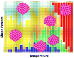 Graphical abstract: Size and temperature dependent shapes of copper nanocrystals using parallel tempering molecular dynamics