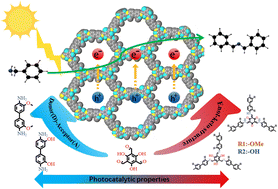 Graphical abstract: Low-temperature synthesis of porous organic polymers with donor–acceptor structure and β-ketoenamine for photocatalytic oxidative coupling of amines